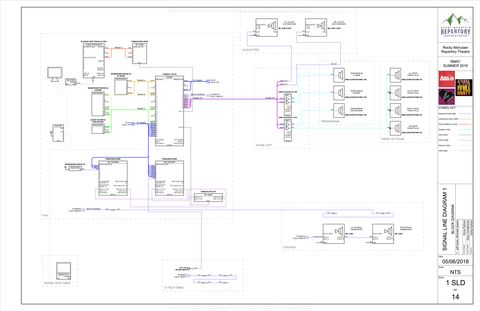 A portion of the sound Signal Block Diagram for the RMRT Summer 2018 season.