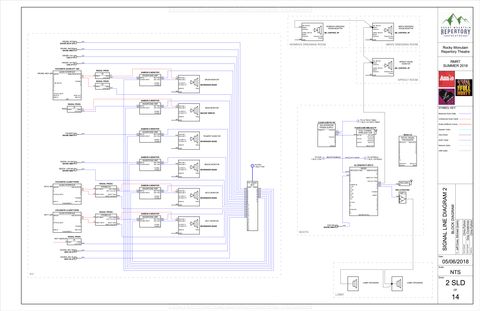 A portion of the sound Signal Block Diagram for the RMRT Summer 2018 season.