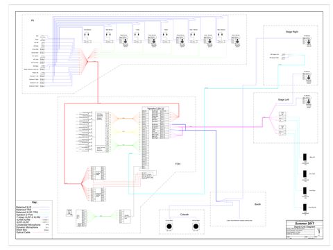 A page from the sound System Block Diagram for the Summer 2017 Rocky Mountain Repertory Theatre season.